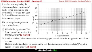 2024 Maths Standard 2 HSC Q19 Solve linear regression problem given scatterplot & least-squares line