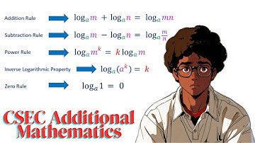 Laws of Logarithms | CSEC Additional Mathematics