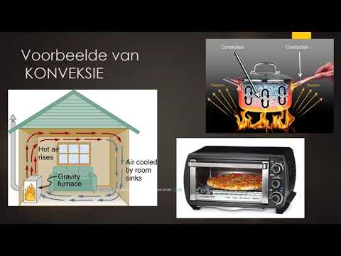 Video: Wat Is Konveksie