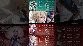 SPIRAL ABYSS FLOOR 12-1 PATCH 6.6 PART 2 - NICOLE WITH HEXERIE & LUNAR BLOOM PARTY - GENSHIN IMPACT