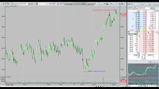 20221114 1230 Sell day 07