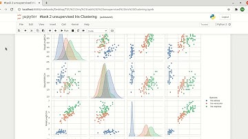 The Sparks Foundation- GRIP Task 2.Find the optimal Clusters for the iris Dataset | Unsupervised ML