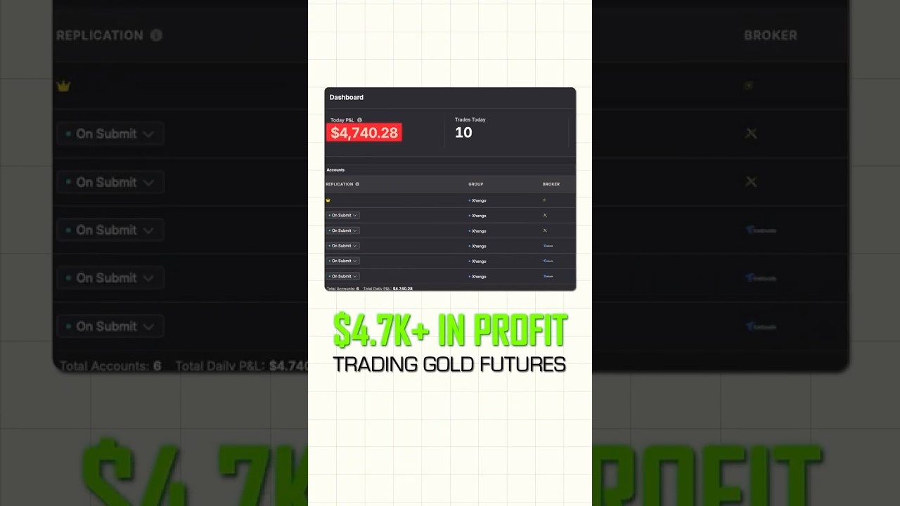How I Made $4,700 Trading Gold Futures
