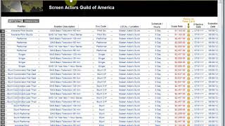 Showbiz Timecards SAG-AFTRA: Scale Rates