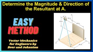 Determine the magnitude & direction of the resultant of the forces at A |  Engineers Academy