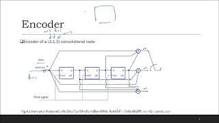 05 AppCode Convolutional Code part 1