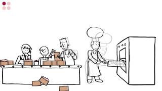 Lean Philosophy