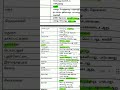 தமிழ்நாடு ஆறுகள் மாவட்ட வாரியாக?  Tamil Nadu rivers district wisegeography? tnpsc/2/2A/G1/si/pc?