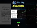 The Truth About Overbought Signals in Futures Trading | Don’t Fade Too Early