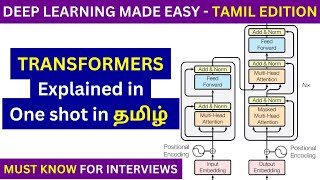 Transformer Architecture in Tamil | Encoder Decoder &amp; Attention Explained | Deep Learning NLP