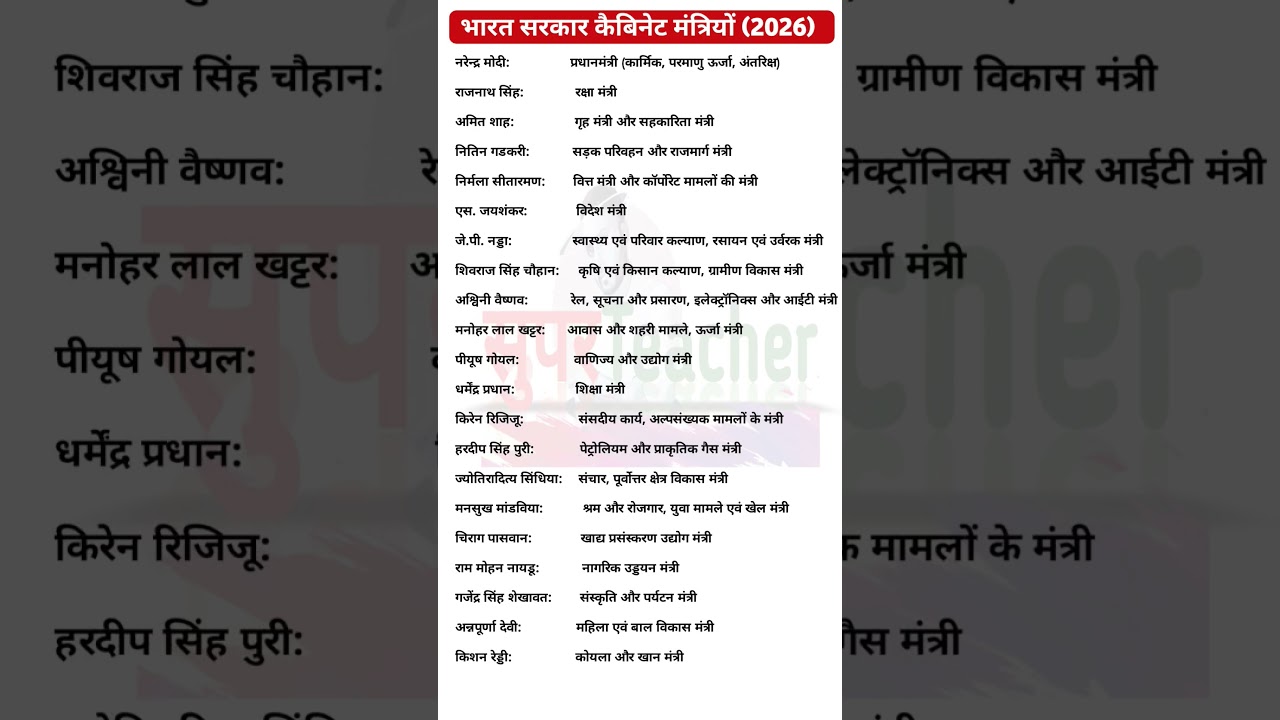 Minister of India 2026 !! 2026 all minister of india ! bharat ke mantrimandal 2026. bharat ke mantri