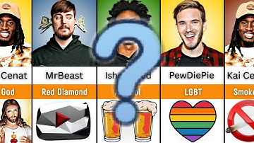Who’s the real deal more powerful of YouTube? MrBeast vs IShowSpeed vs PewDiePie vs Kai Cenat