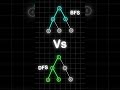 What’s the Difference Between BFS and DFS 🤔 #dsa #programming