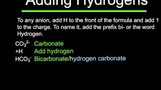 Tricks for Polyatomic Ions