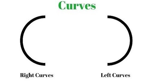 #Pattern Writing part-3 #[Right and Left open Curves (Priti Education World)]