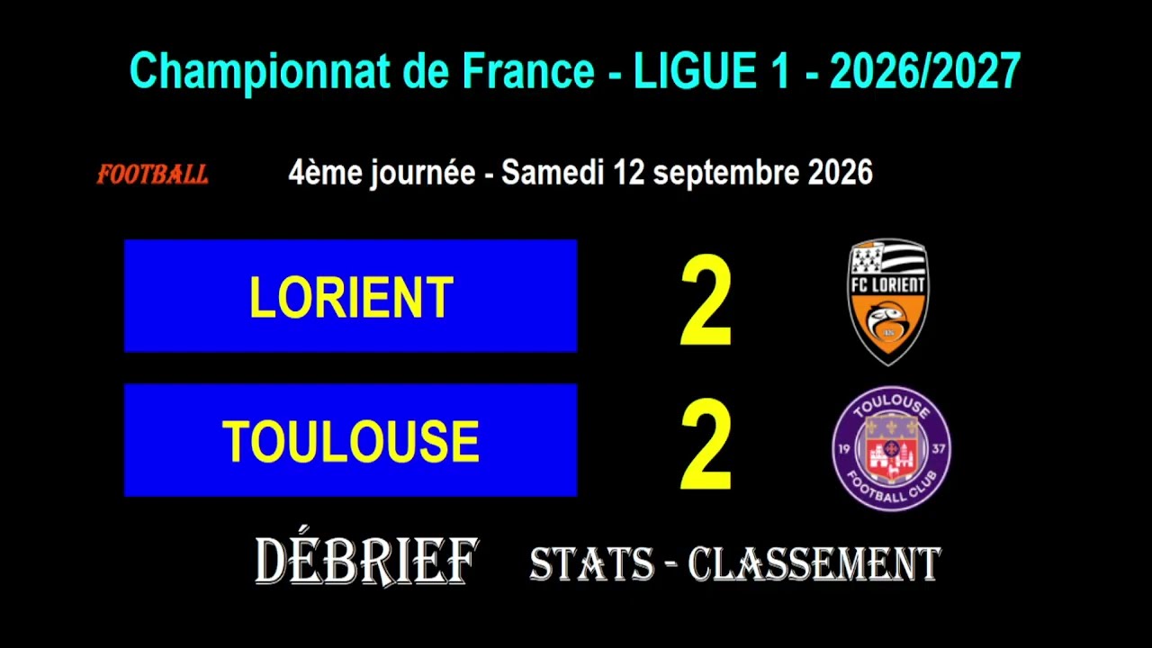Débrief LORIENT - TOULOUSE : 2-2 - 4ème journée Ligue 1 2026/2027 - Stats, infos, classement