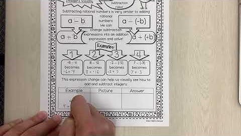 Adding & Subtracting Integers Using Visual Representation Notes