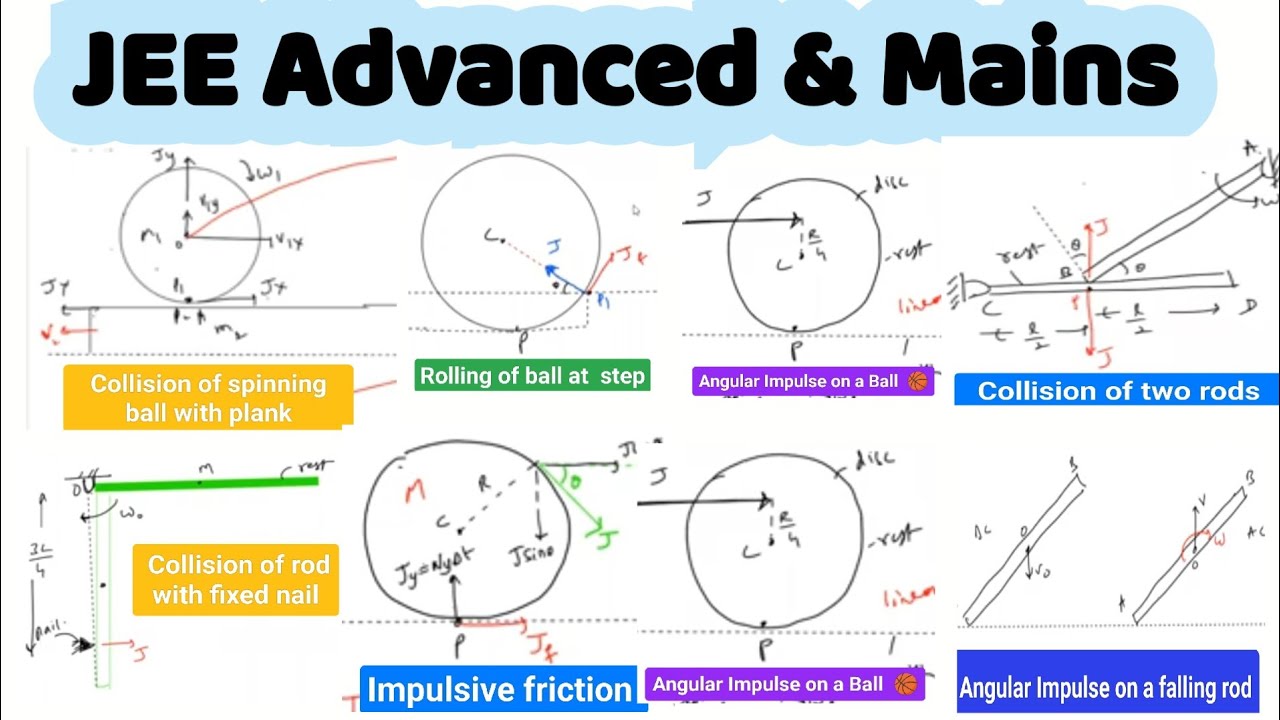 Angular impulse part-2