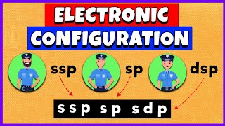 Electron Configuration