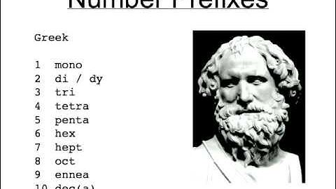 Big Numbers: Googolplex