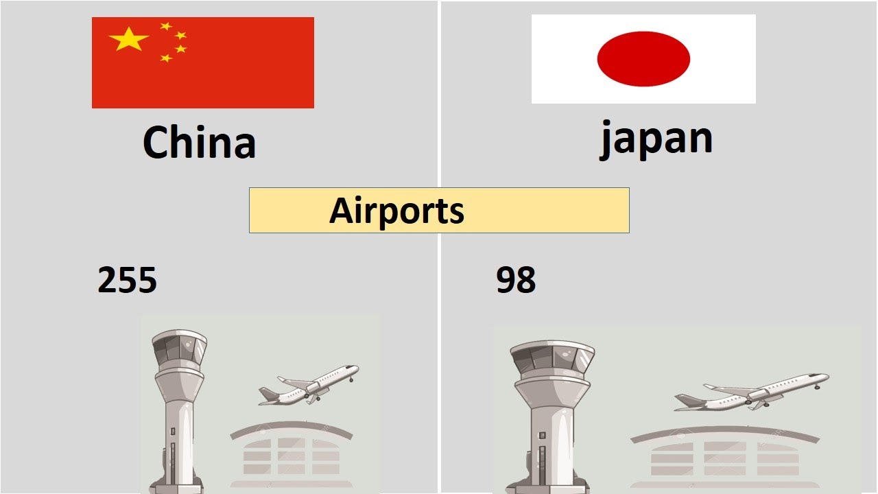 China Economy Vs Japan Comparison | 2022 - YouTube