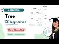 GCSE Maths Probability Trees | Full Worksheet Walkthrough (Exam Questions) #gcsemaths #gcse2026