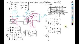 Cartesian Manipulator Full Example - HTM and Jacobian Matrix