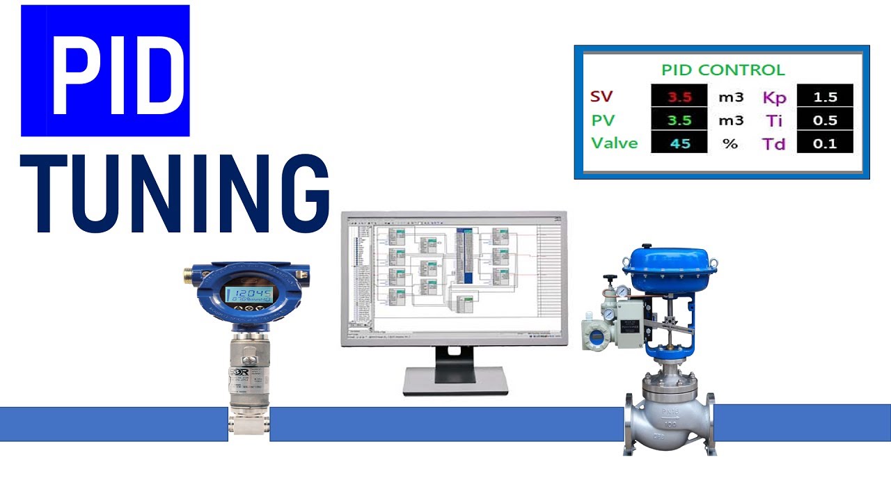 Pid Controller Tuning. Pid Controller Tuner. PV op SP. Tune control