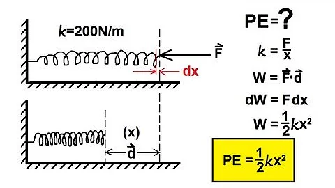 Physics 8  Work, Energy, and Power (4 of 37) Compressing a Spring - DayDayNews