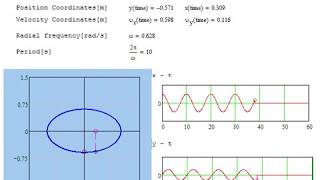 Elliptic Motion Chapter 3 Problem 3.22 mathcad animation ω=0.628rad/s