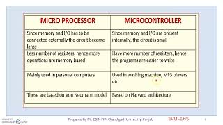 MODULE 5 - TOPIC 1 - MICROCONTROLLERS Profile
