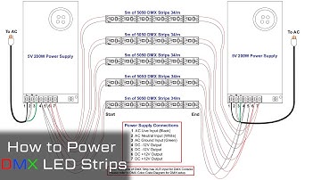 How To Power DMX LED Strip Voltage drop Minimized