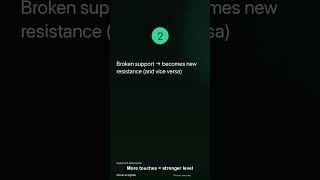 Support & Resistance in 20 seconds #shorts