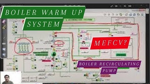 BRP Boiler recirculation pump ll A PART OF BOILER WARM UP SYSTEM