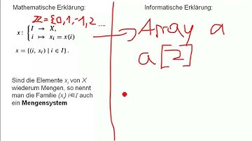 Mathe: Mengensystem für Informatiker