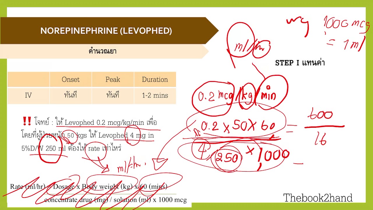 การคำนวณยา High Alert Drugs | Yingyaichannel