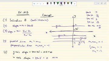 Class 10: Equation of Line Ex.14B Concise