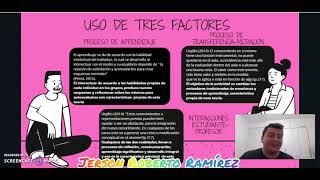 Fase 3. Estudio de casos Teorías del aprendizaje