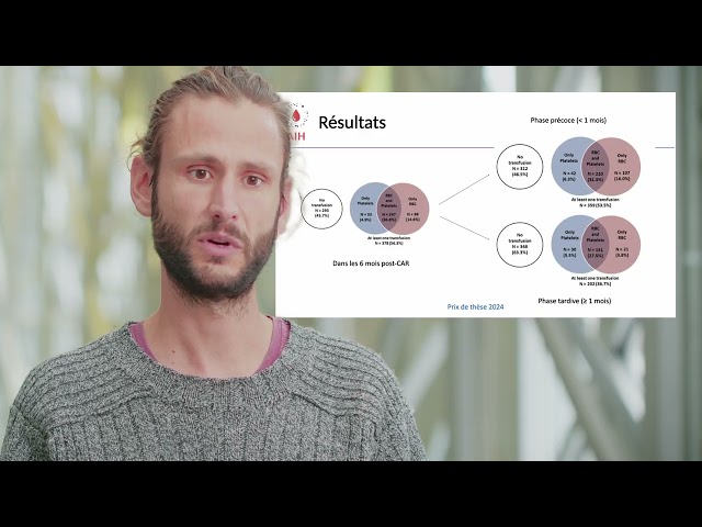 Journées AIH 2024 - La Minute Kanopée : Dr Samuel VIC