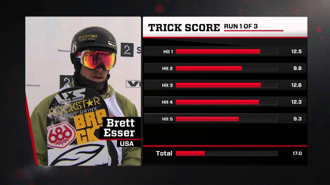 Brett Esser - Semi Final run at the Arctic Challenge Halfpipe 2013