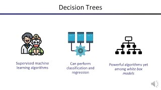An Introduction to Decision Trees - By Ms. Mariam Manana, Mr. Khaled Shazbek, & Mr. Wissam Mahmoud.