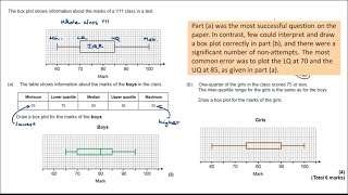 Example - box plots