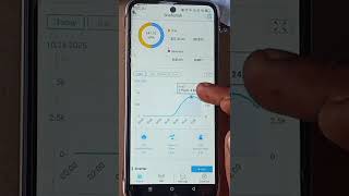 Goodwe Hybrid Solar System with Net metering and without Battery operation and monitoring #Goodwe