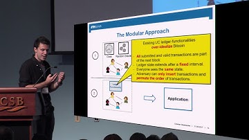 Bitcoin as a Transaction Ledger  A Composable Treatment