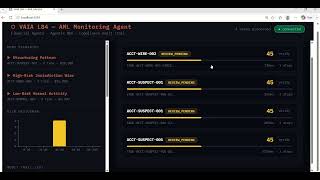 Day 84: Vertical Case Study — Financial Agents
