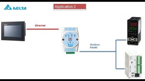 Gateway:Ethernet to Modbus IFD9506
