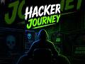 Hacker Journey Starts Here 🚀 | Cybersecurity, Networking &amp; Ethical Hacking for Beginners