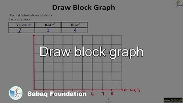 Draw block graph, Math Lecture | Sabaq.pk
