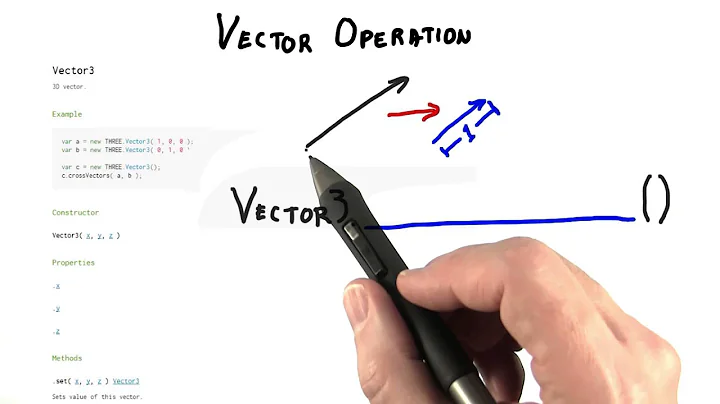 Vector Operation - Interactive 3D Graphics