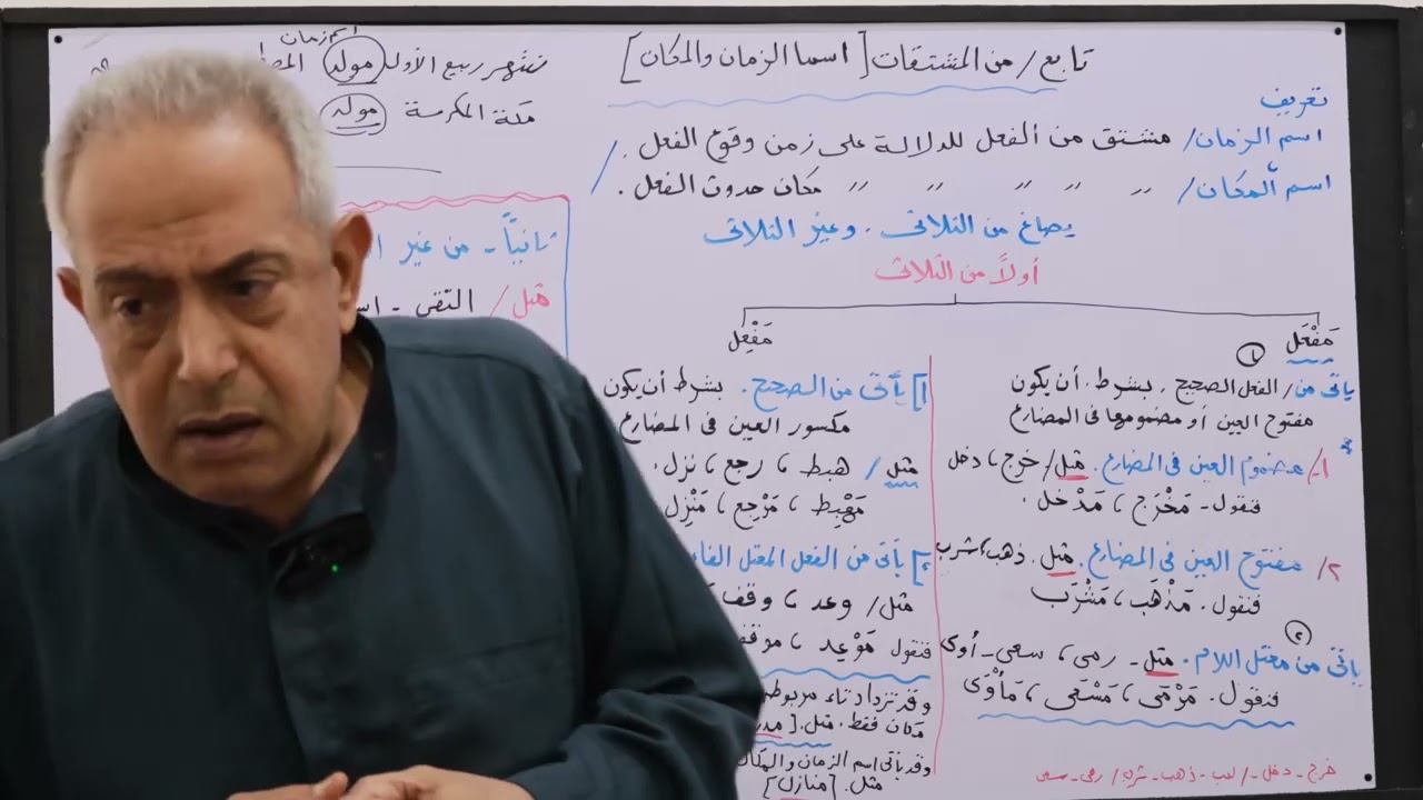 تابع المشتقات# اسما الزمان والمكان( للثانوية العامة)مع الاستاذ/ مصطفى عجوه ٠